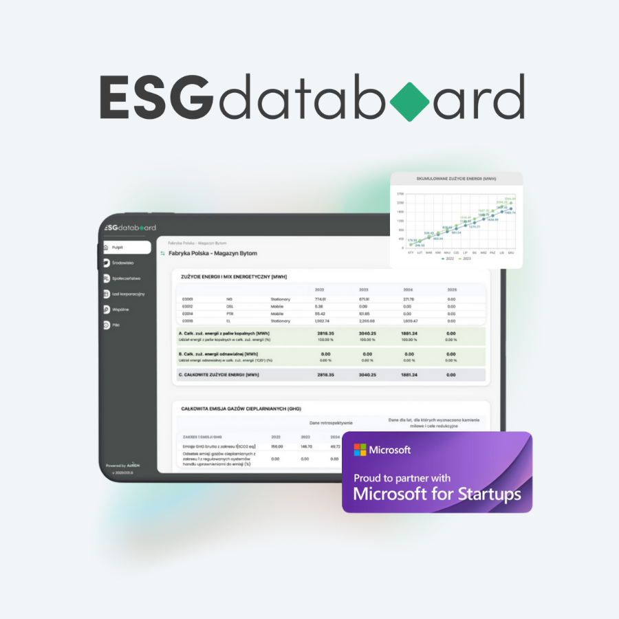 ESGdataboard